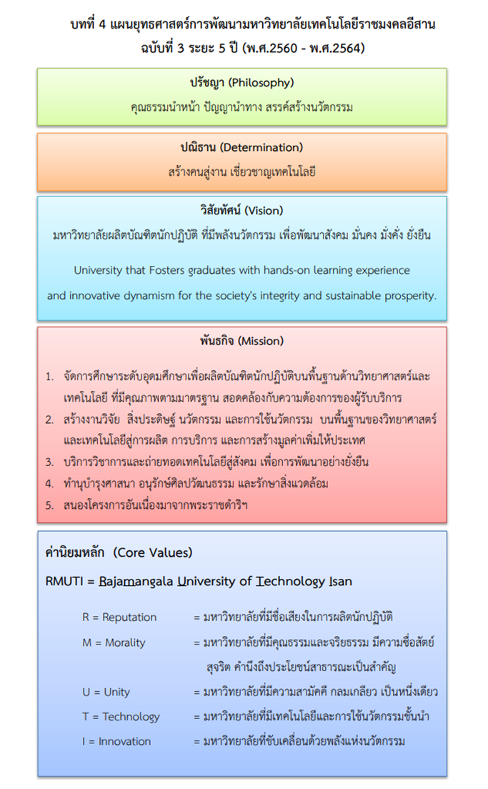 นโยบายด้านการส่งเสริมความรับผิดชอบต่อสังคม – สำนักงานวิทยาเขตขอนแก่น