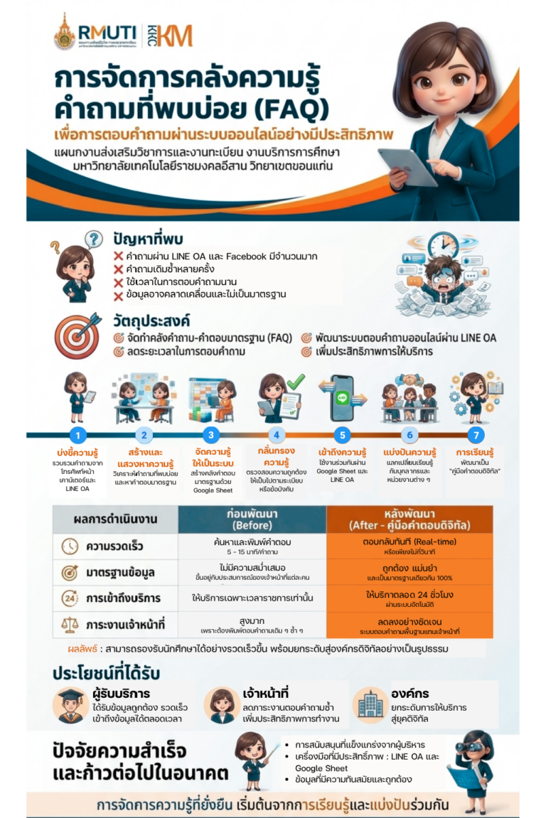 การจัดการความรู้ (Knowledge Management: KM) ภายใต้องค์ความรู้ การเปลี่ยนผ่านระบบการบริหารองค์กรสู่ยุคดิจิทัล และเชื่อมโยงสู่การพัฒนาที่ยังยืน