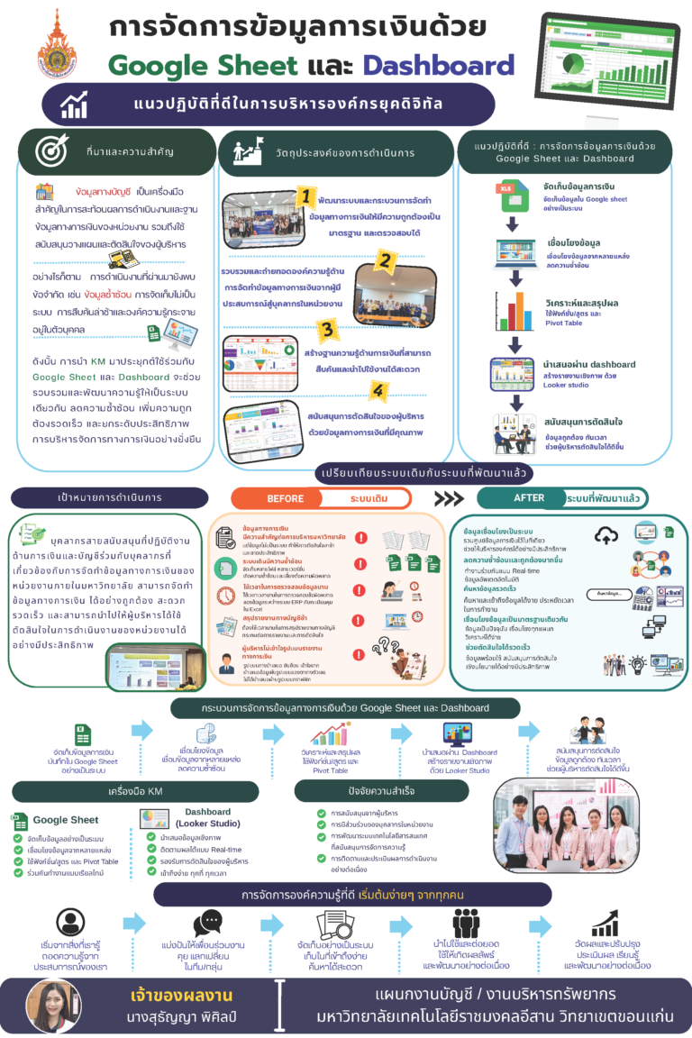 การจัดการความรู้ (Knowledge Management: KM) ภายใต้องค์ความรู้ การเปลี่ยนผ่านระบบการบริหารองค์กรสู่ยุคดิจิทัล และเชื่อมโยงสู่การพัฒนาที่ยังยืน