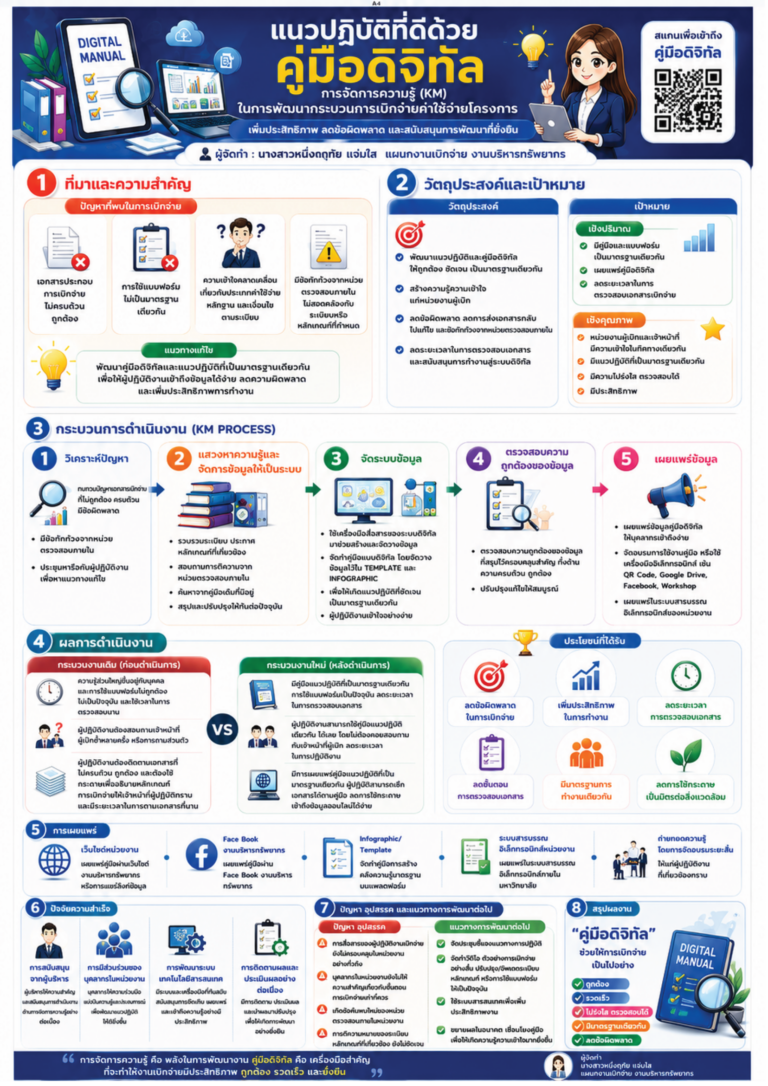 การจัดการความรู้ (Knowledge Management: KM) ภายใต้องค์ความรู้ การเปลี่ยนผ่านระบบการบริหารองค์กรสู่ยุคดิจิทัล และเชื่อมโยงสู่การพัฒนาที่ยังยืน