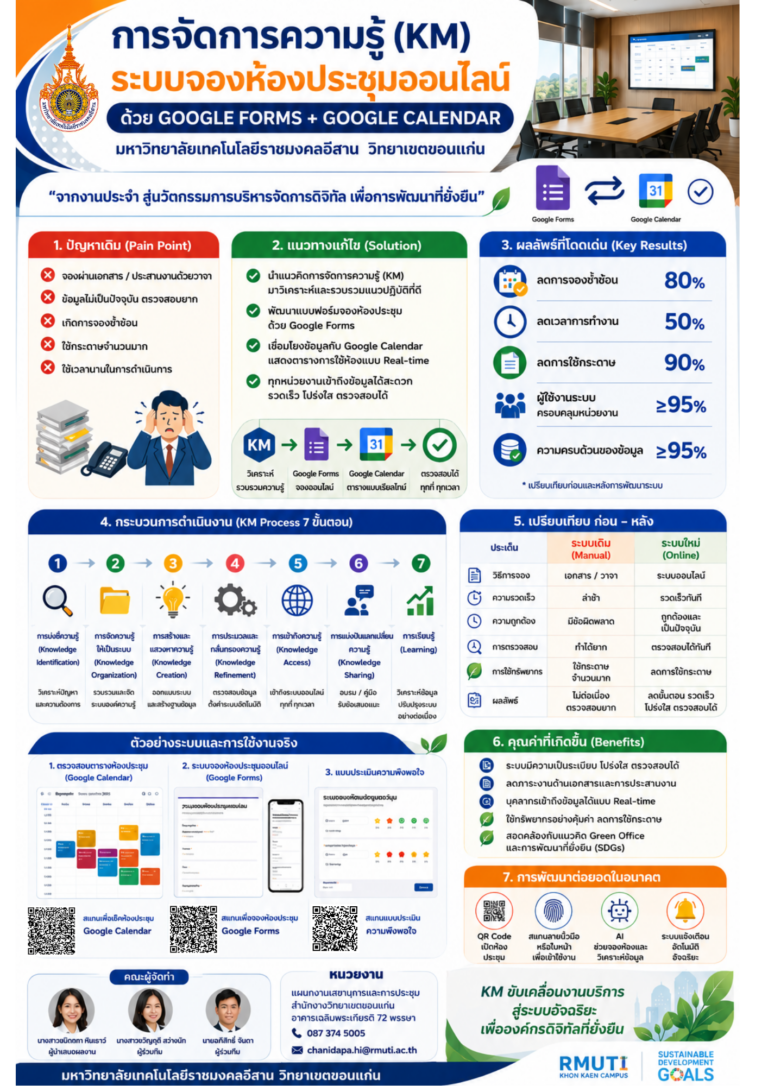การจัดการความรู้ (Knowledge Management: KM) ภายใต้องค์ความรู้ การเปลี่ยนผ่านระบบการบริหารองค์กรสู่ยุคดิจิทัล และเชื่อมโยงสู่การพัฒนาที่ยังยืน