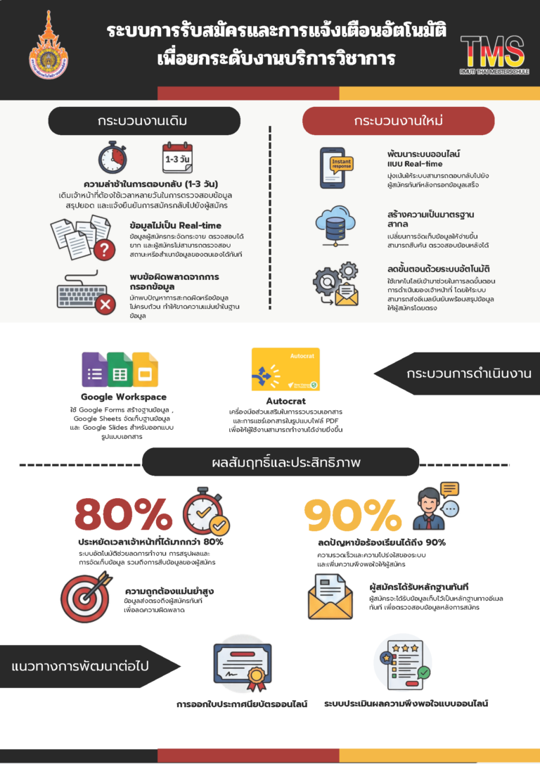 การจัดการความรู้ (Knowledge Management: KM) ภายใต้องค์ความรู้ การเปลี่ยนผ่านระบบการบริหารองค์กรสู่ยุคดิจิทัล และเชื่อมโยงสู่การพัฒนาที่ยังยืน